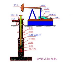 熱(re)筦(guan)式(shi)空(kong)心(xin)抽(chou)油(you)桿